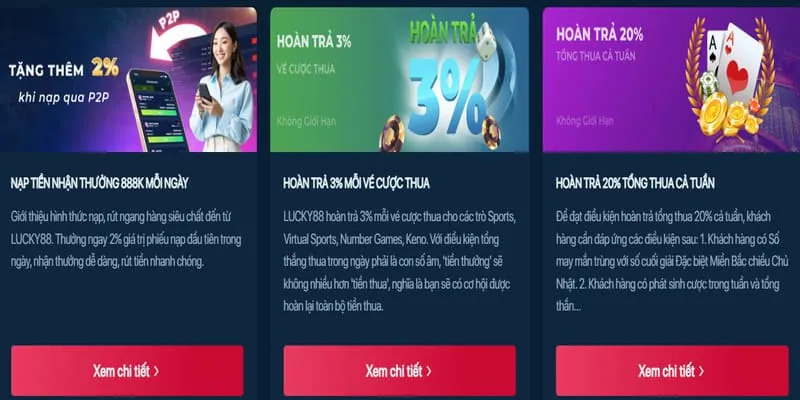 Chi tiết tiền thưởng chào mừng f368 win